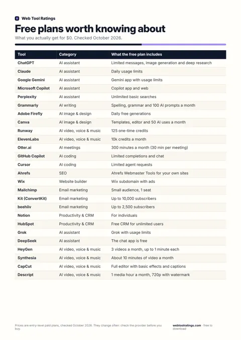 Free plans worth knowing about