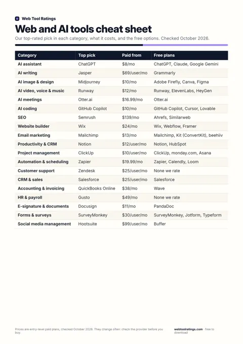 Web and AI tools cheat sheet