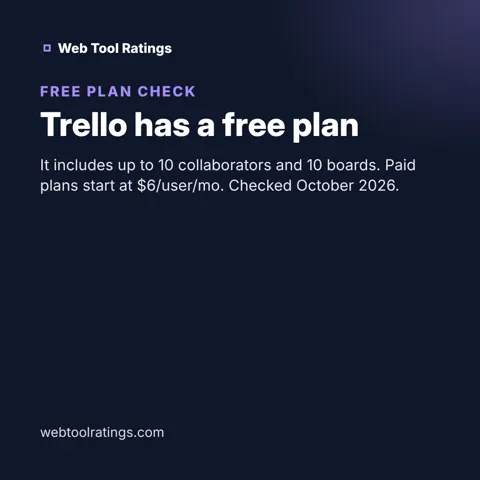 Trello has a free plan