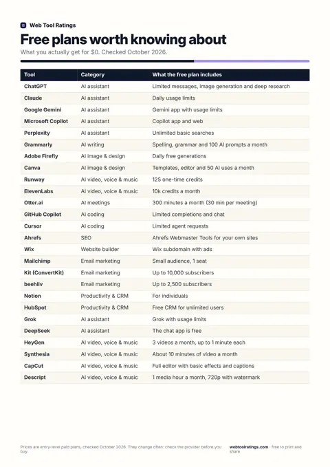 Free plans worth knowing about