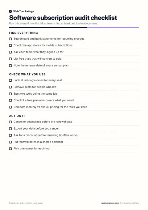 Software subscription audit checklist